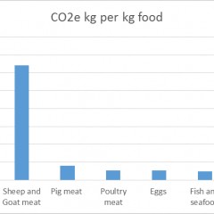 Oxford 2014 main food categories 752x452